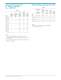 Lead Free SuperFlux LEDs - Philips Lumileds Lighting Company