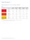 SuperFlux LEDs - Philips Lumileds Lighting Company