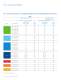 LUXEON� Rebel LUXEON Rebel Direct Color Portfolio - Philips Lumileds Lighting Company
