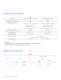 LUXEON� Rebel LUXEON Rebel Direct Color Portfolio - Philips Lumileds Lighting Company