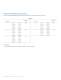 LUXEON Rebel Automotive Specification - Philips Lumileds Lighting Company