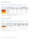 LUXEON Rebel Automotive Specification - Philips Lumileds Lighting Company
