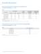LUXEON Rebel Automotive Specification - Philips Lumileds Lighting Company