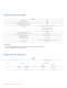 LUXEON� Rebel Phosphor-Converted (PC) Amber - Philips Lumileds Lighting Company