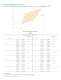 Technical Datasheet DS64 - Philips Lumileds Lighting Company