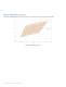 Technical Datasheet DS64 - Philips Lumileds Lighting Company
