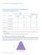 Technical Datasheet DS64 - Philips Lumileds Lighting Company