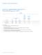 Technical Datasheet DS64 - Philips Lumileds Lighting Company