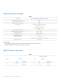 Technical Datasheet DS64 - Philips Lumileds Lighting Company