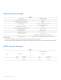 LUXEON A Datasheet - Philips Lumileds Lighting Company