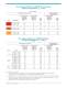 LUXEON K2 Datasheet - Philips Lumileds Lighting Company