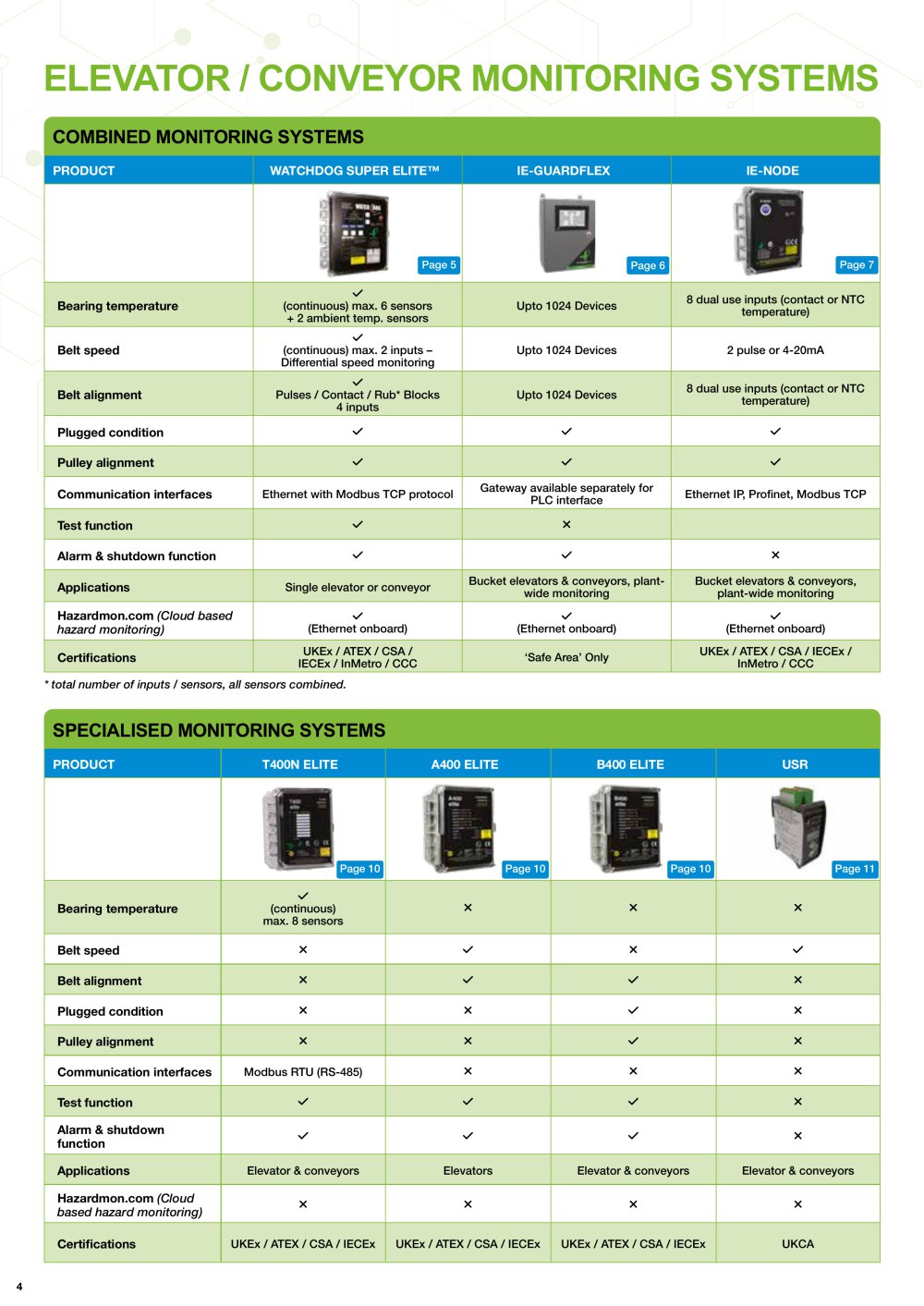 4B Braime Elevator Components - 89160, 16432, 142414, 156509, 4891, 80783, 80869, 344417
