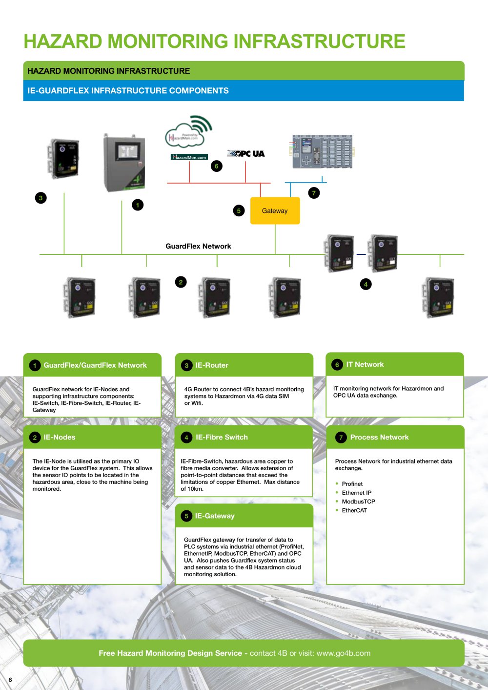 4B Braime Elevator Components - 5090, 156509, 93429, 130815, 90901, 442159, 92754