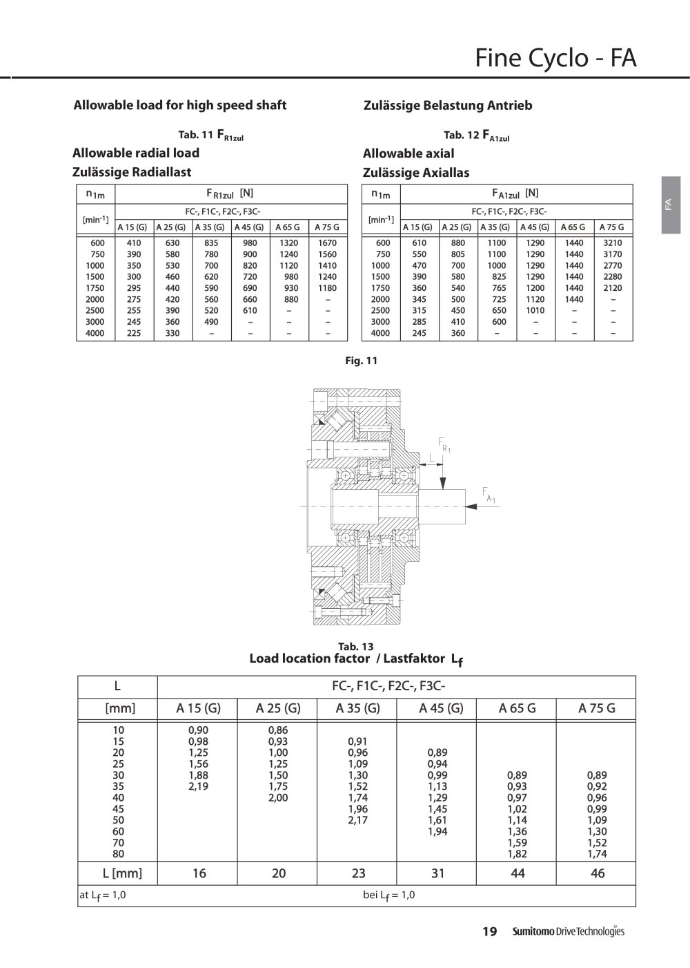 SUMITOMO Drive Technologies - 92924