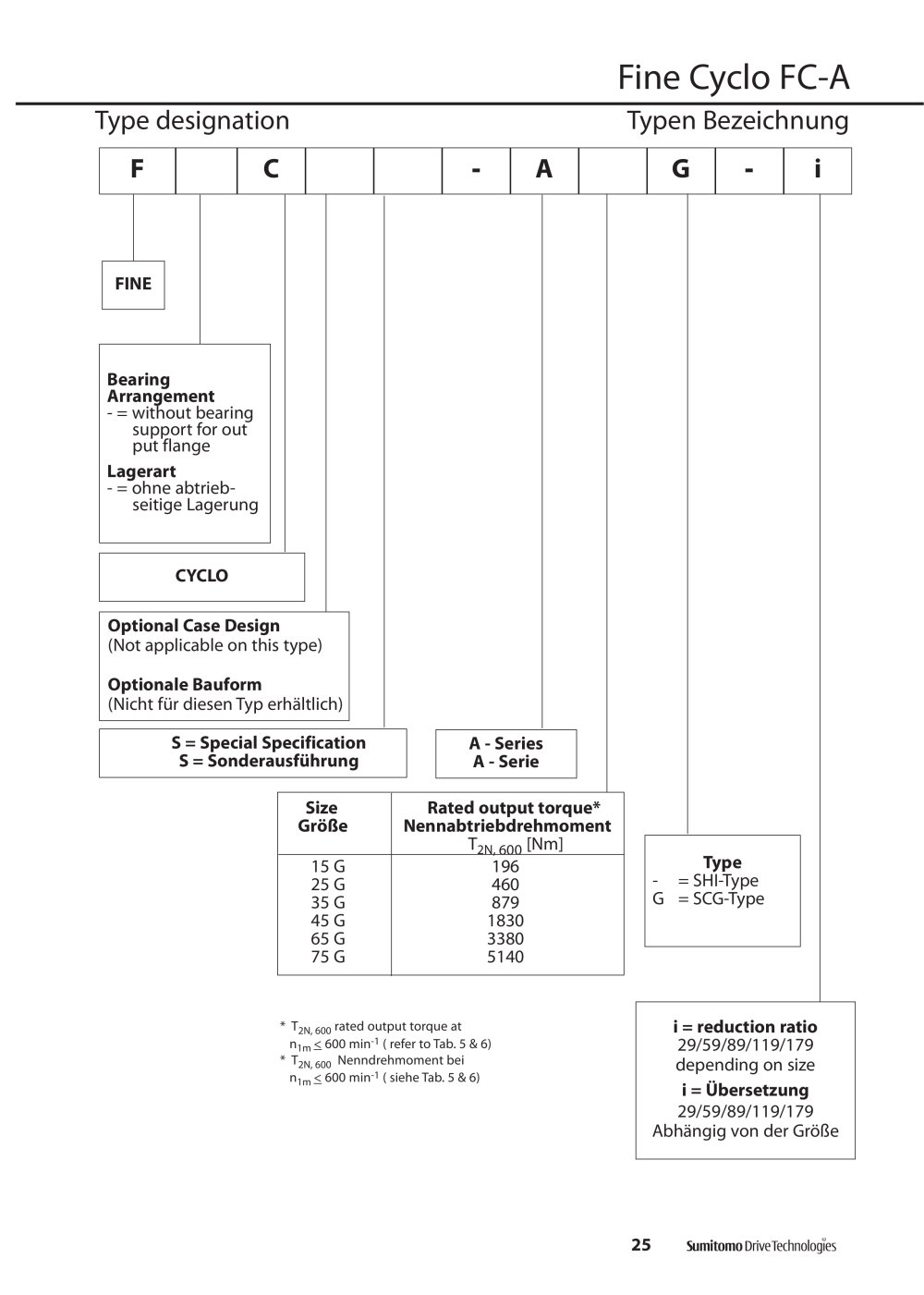 SUMITOMO Drive Technologies - 