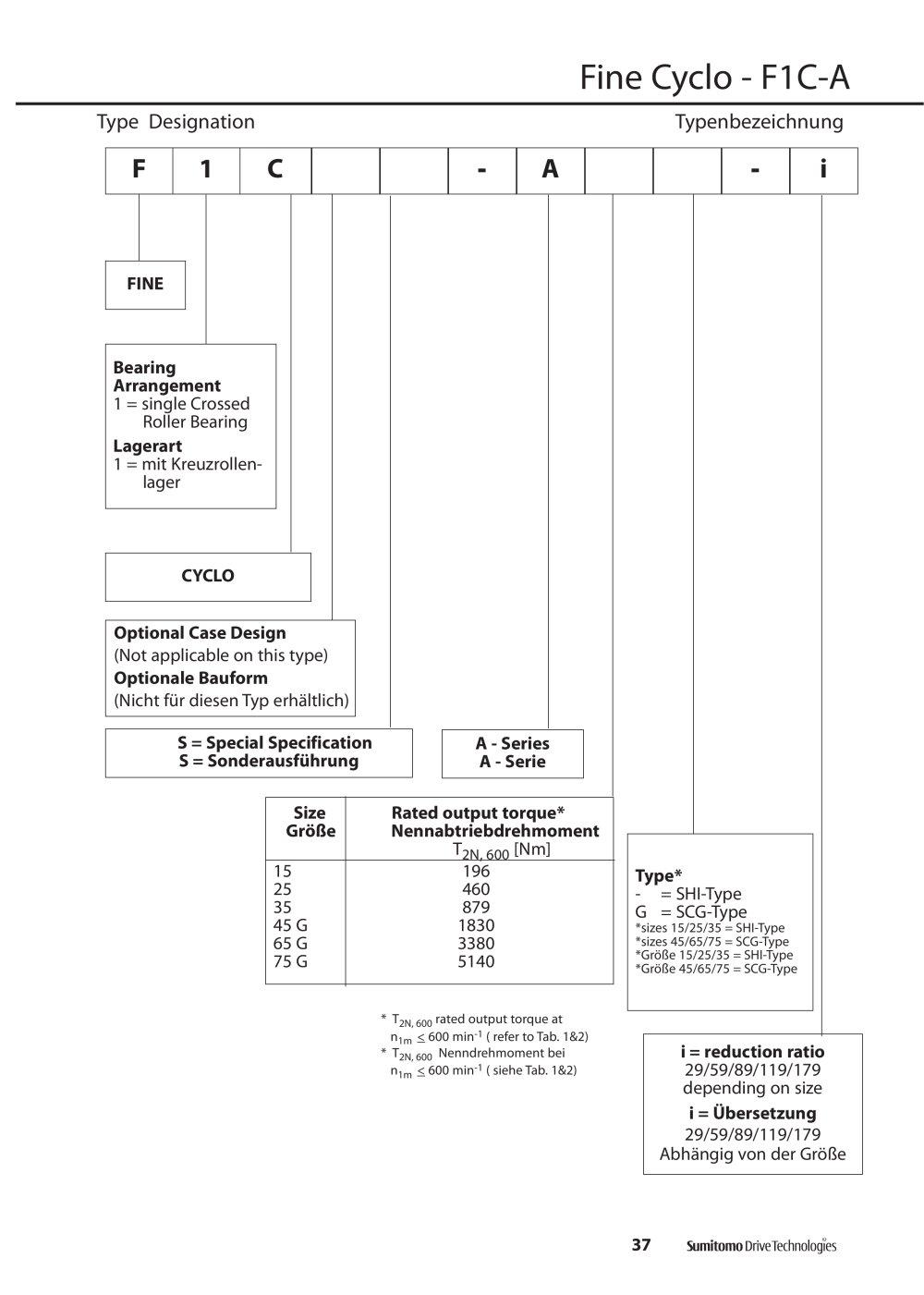 SUMITOMO Drive Technologies - 