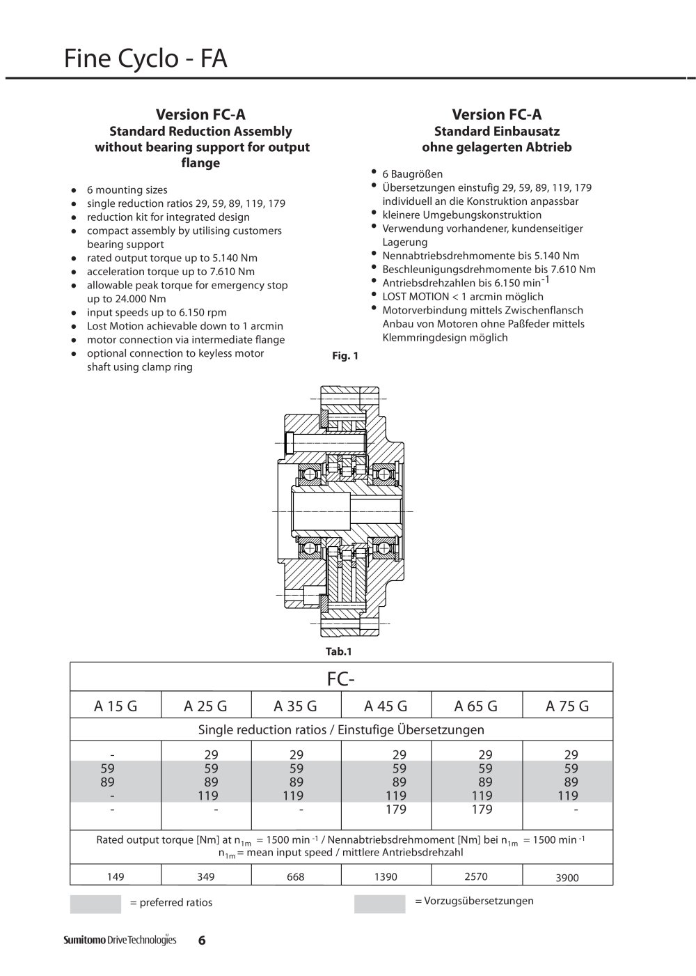 SUMITOMO Drive Technologies - 40437