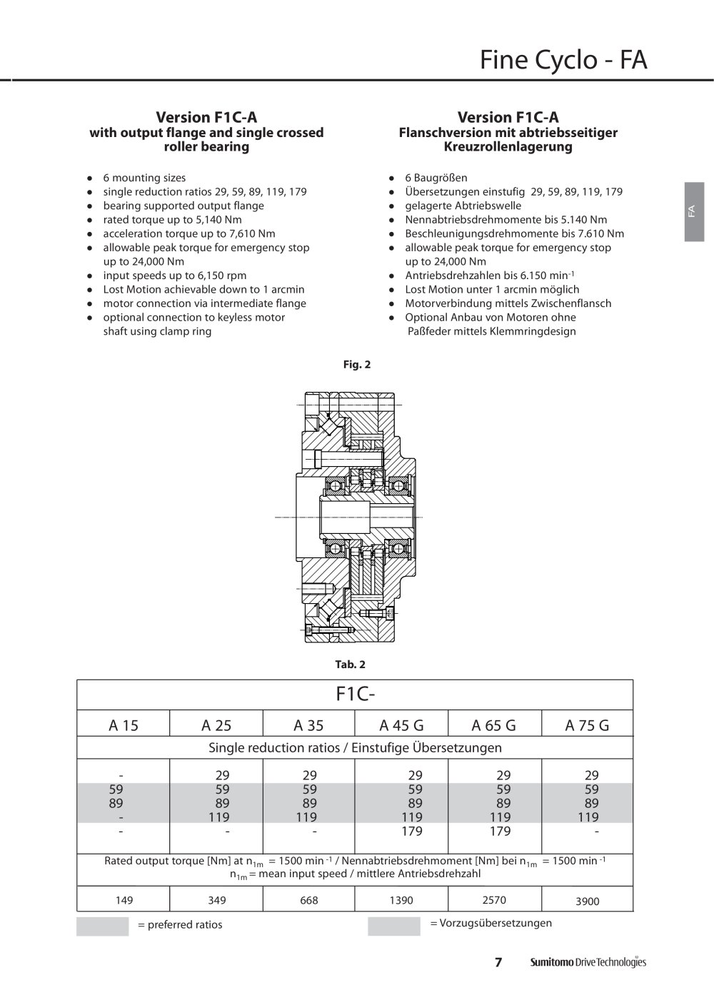 SUMITOMO Drive Technologies - 93287