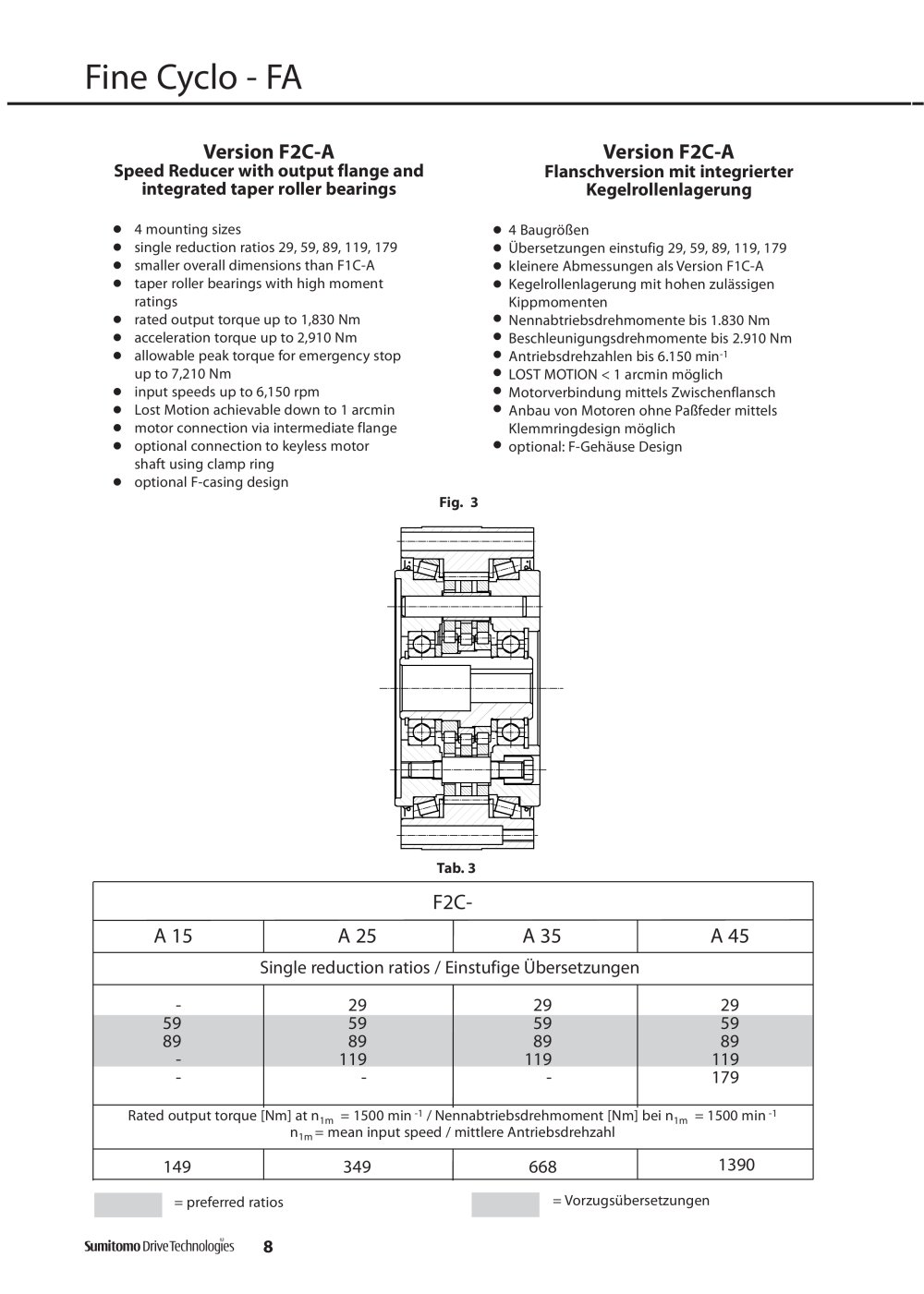 SUMITOMO Drive Technologies - 68111, 93282