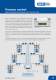 Brochure BCP-CO2 sensor