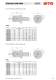Static Toolholders - WTO