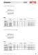 Static Toolholders - WTO