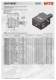 Coromant Capto� - WTO