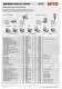 Coromant Capto� - WTO