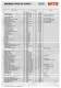 Coromant Capto� - WTO