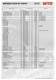 Coromant Capto� - WTO