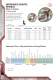 Standard abrasives catalogue - Camel Grinding Wheels