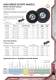 Standard abrasives catalogue - Camel Grinding Wheels