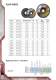 Standard abrasives catalogue - Camel Grinding Wheels