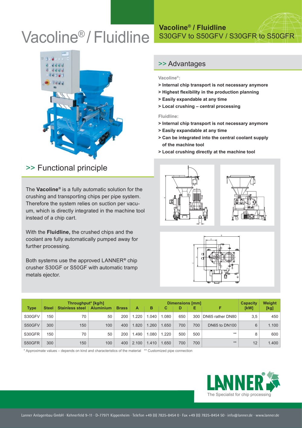 Vacoline&reg; / Fluidline - Lanner Anlagenbau