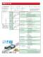 Product Ordering Guide - THK