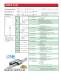 Product Ordering Guide - THK