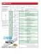 Product Ordering Guide - THK