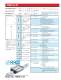 Product Ordering Guide - THK
