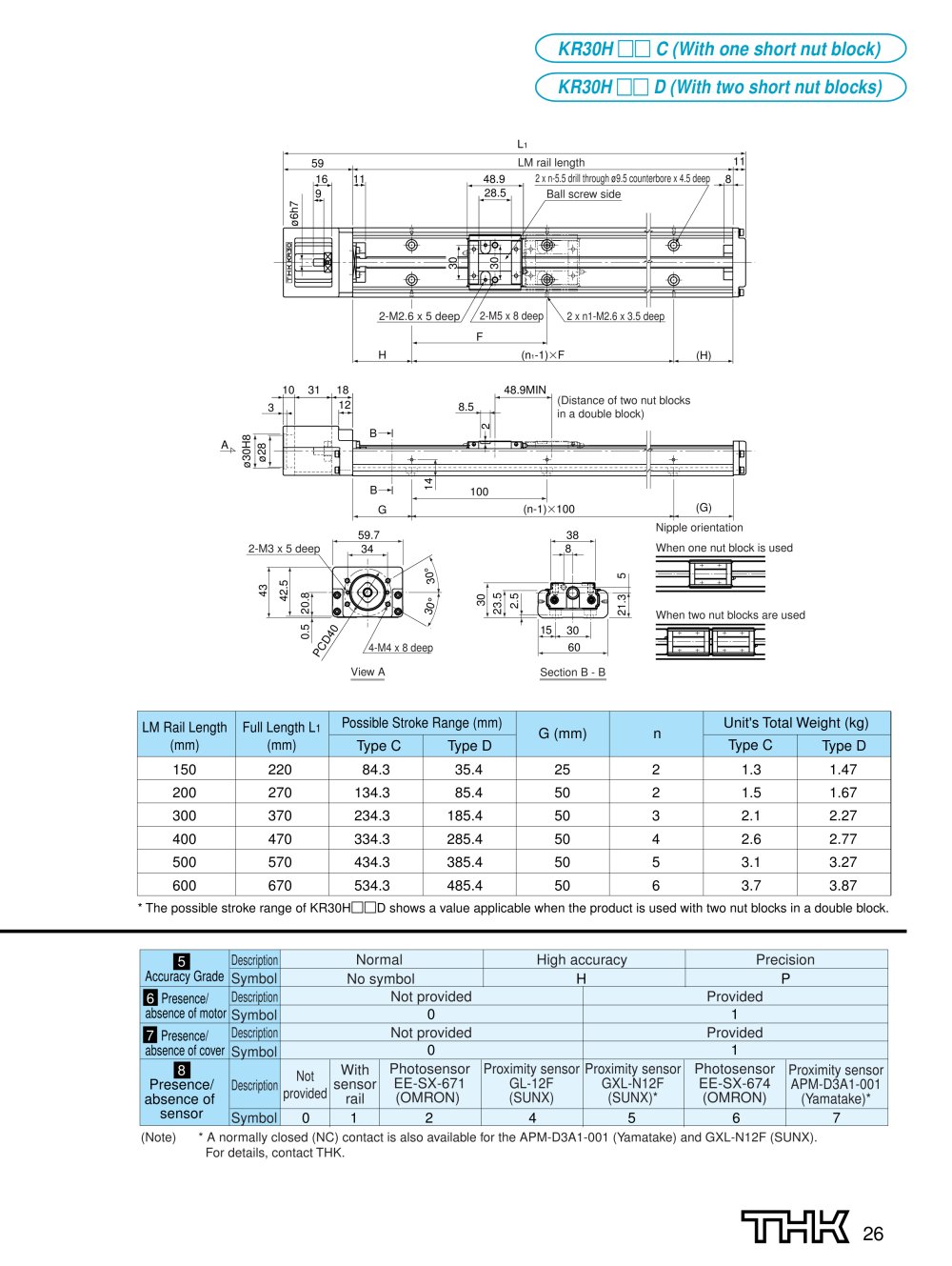 THK - 3351