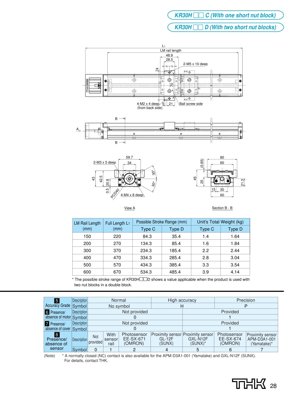 THK - 3351