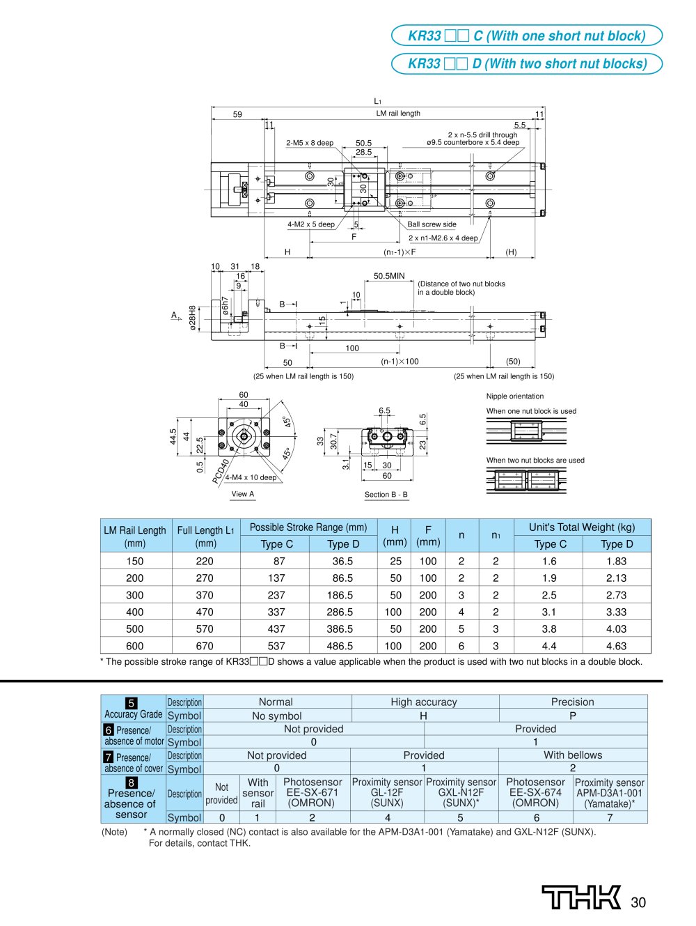 THK - 3351