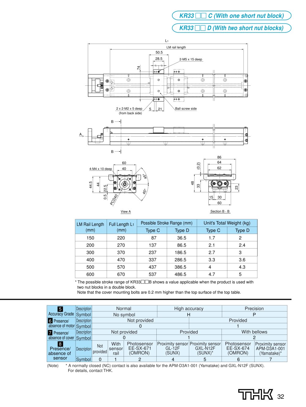 THK - 3351
