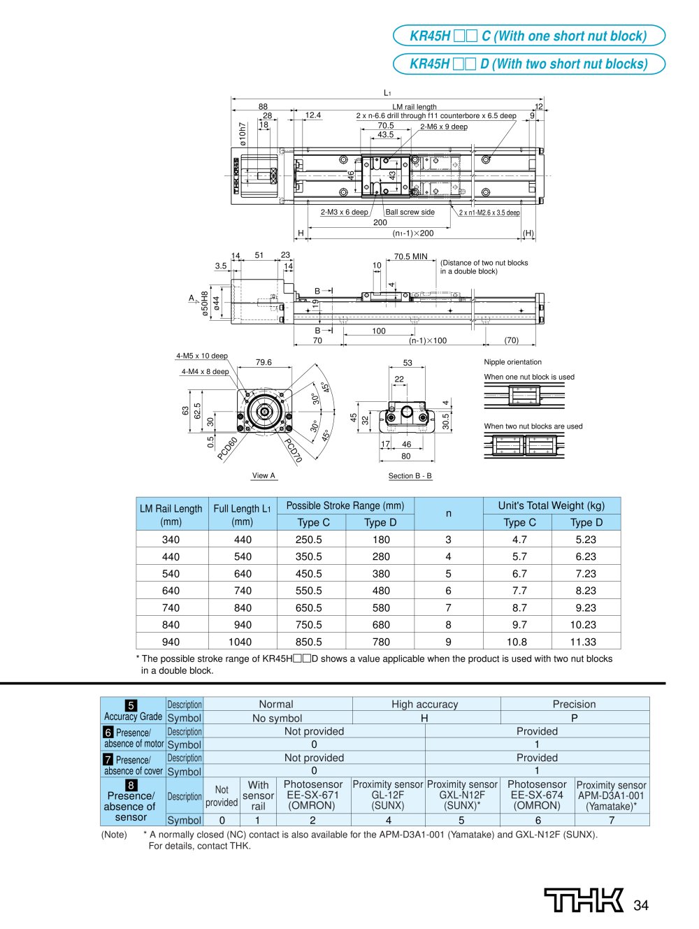 THK - 3351