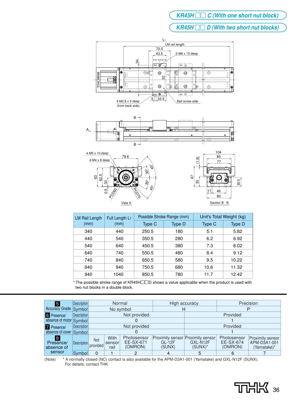 THK - 3351
