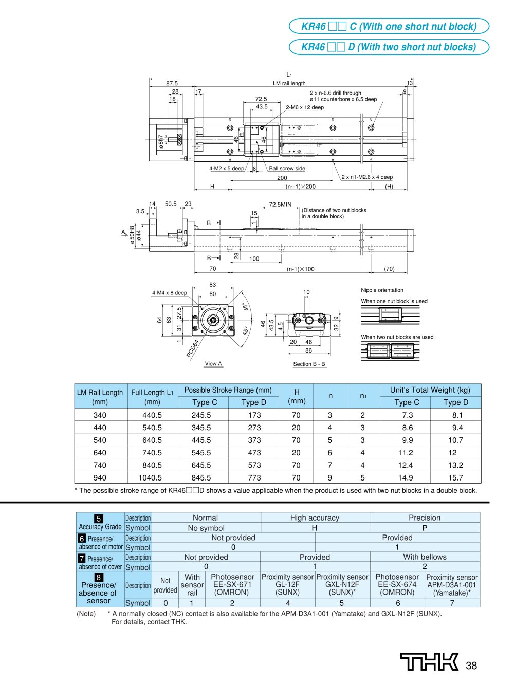 THK - 3351