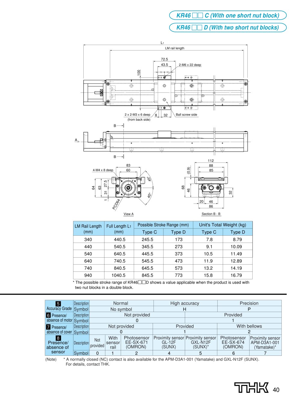 THK - 3351