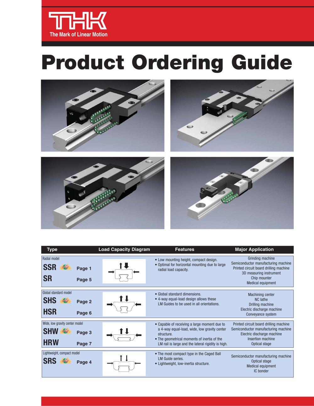 Product Ordering Guide - THK
