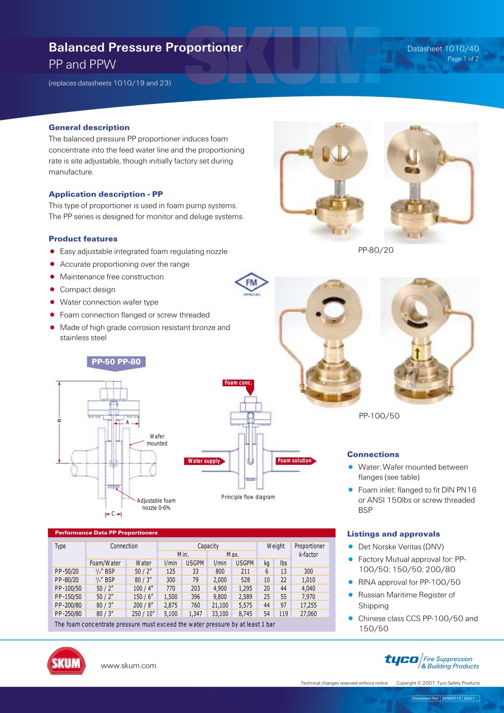 Balanced Pressure Proportioner - SKUM