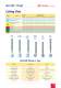 Solid Carbide Milling Tools Leaflet - Metric - Carmex Precision Tools