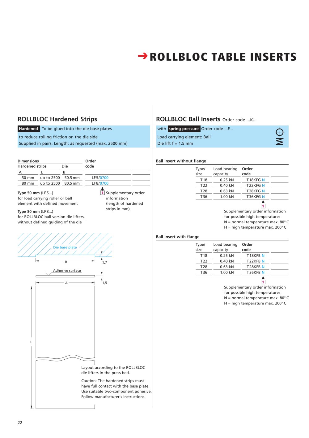 ROLLBLOC Bed Inserts - G&Uuml;THLE